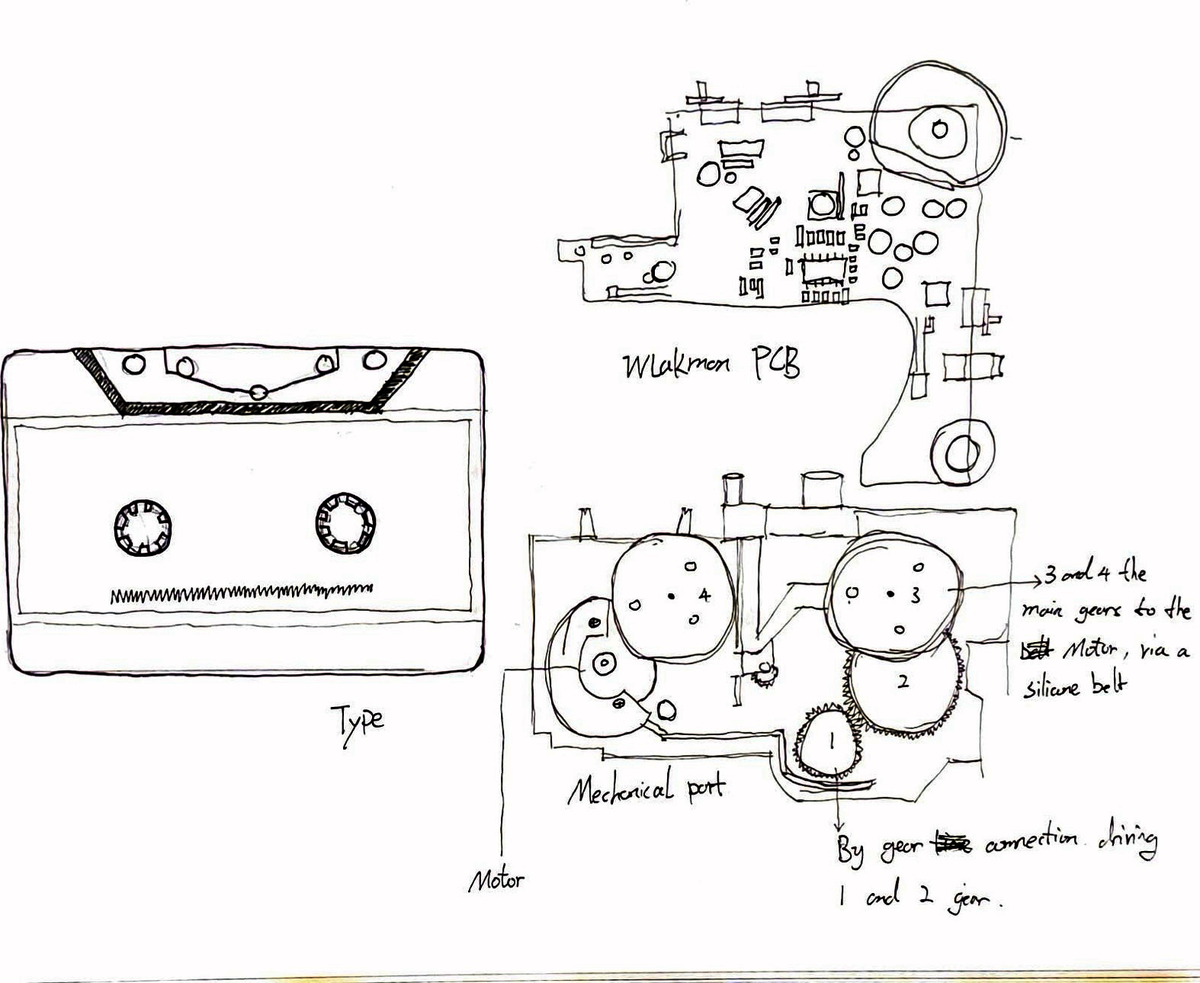 Notes on the cassette, PCB and mechanical parts